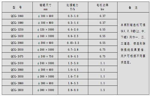 磁選機，筒式磁選機，高溫天氣如何做好筒式磁選機維護